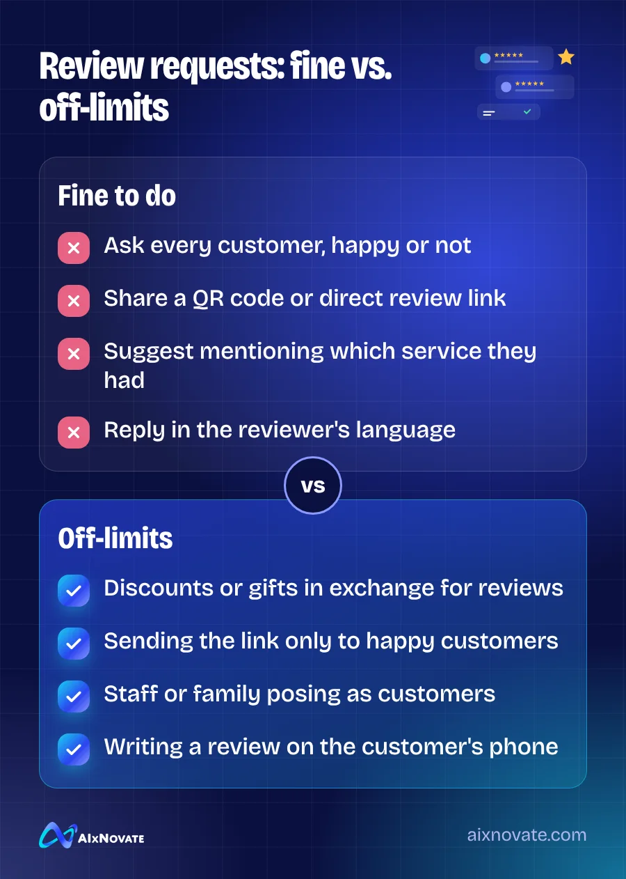 Review requests: fine vs. off-limits