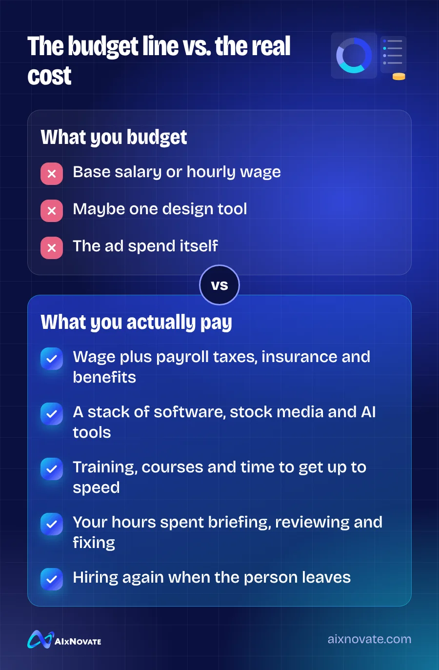 The budget line vs. the real cost