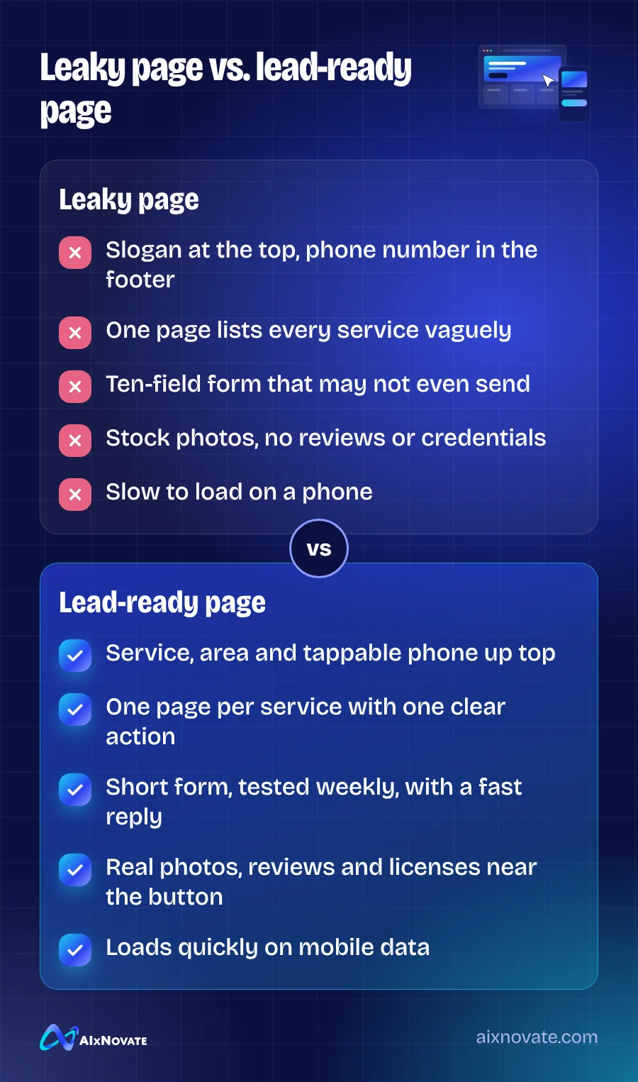 Leaky page vs. lead-ready page