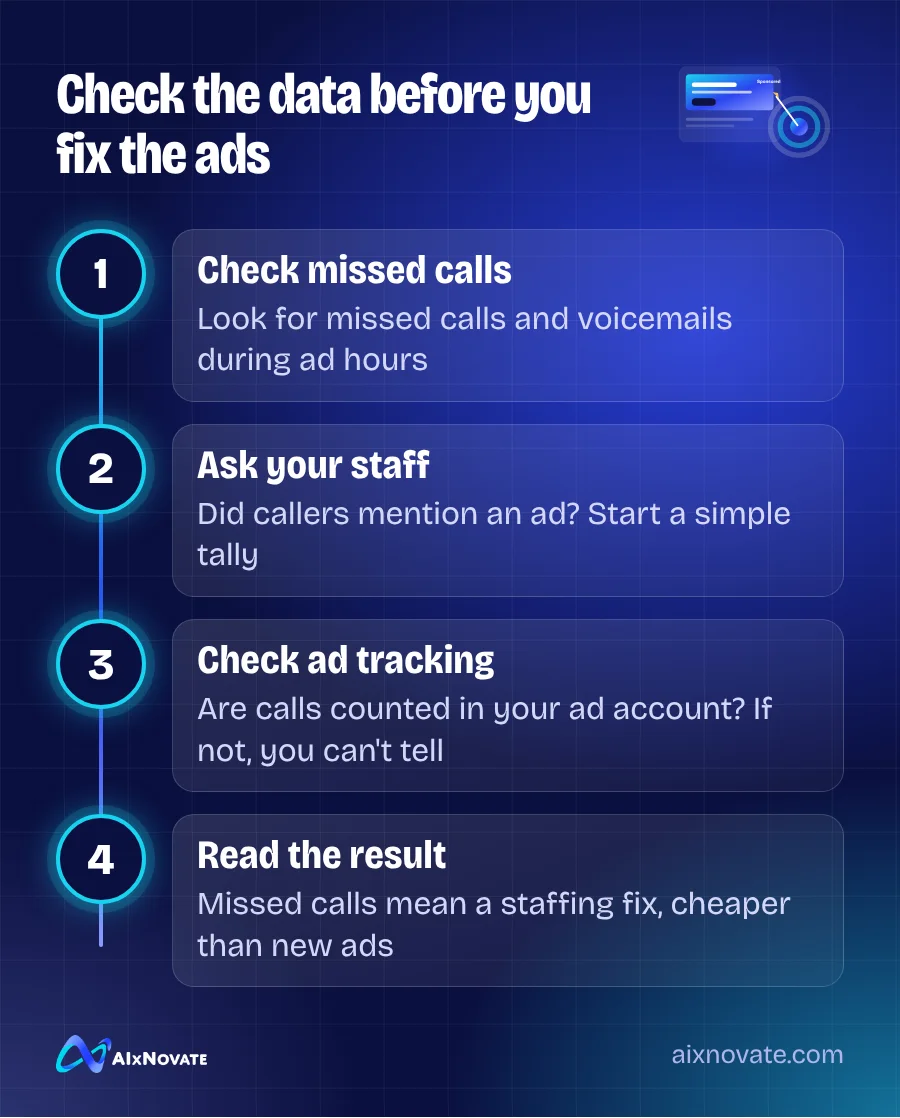 Check the data before you fix the ads