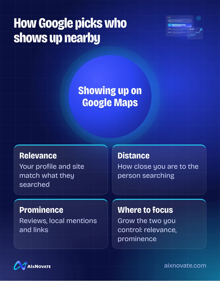 How Google picks who shows up nearby