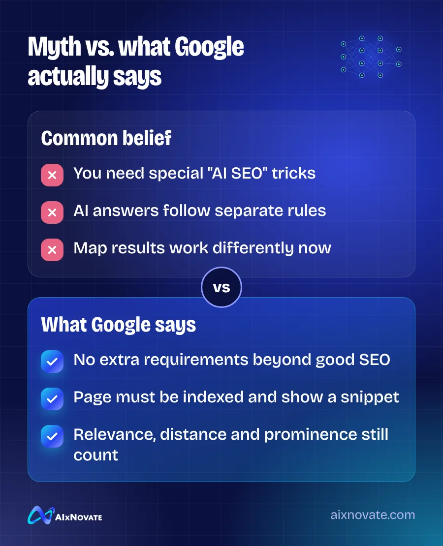 Myth vs. what Google actually says