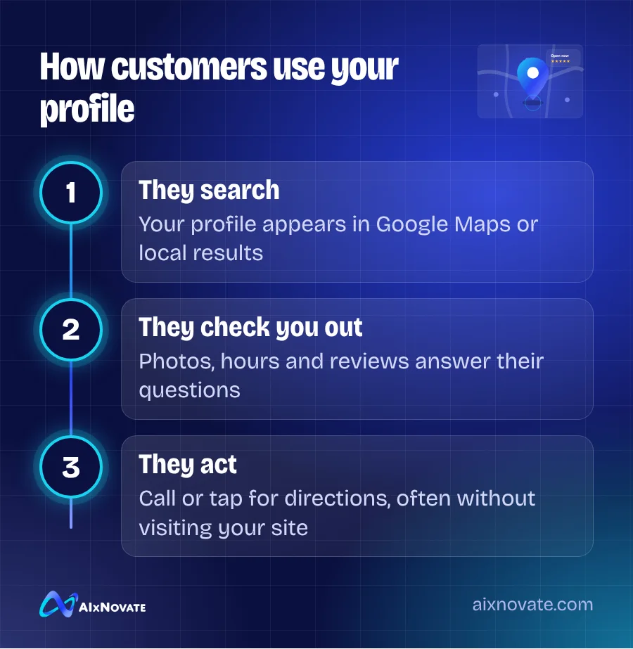 How customers use your profile