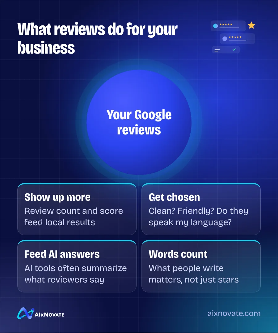 What reviews do for your business