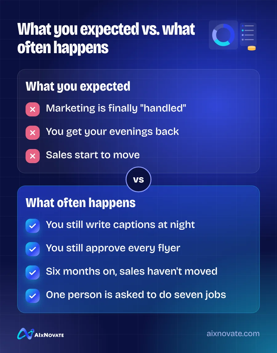 What you expected vs. what often happens