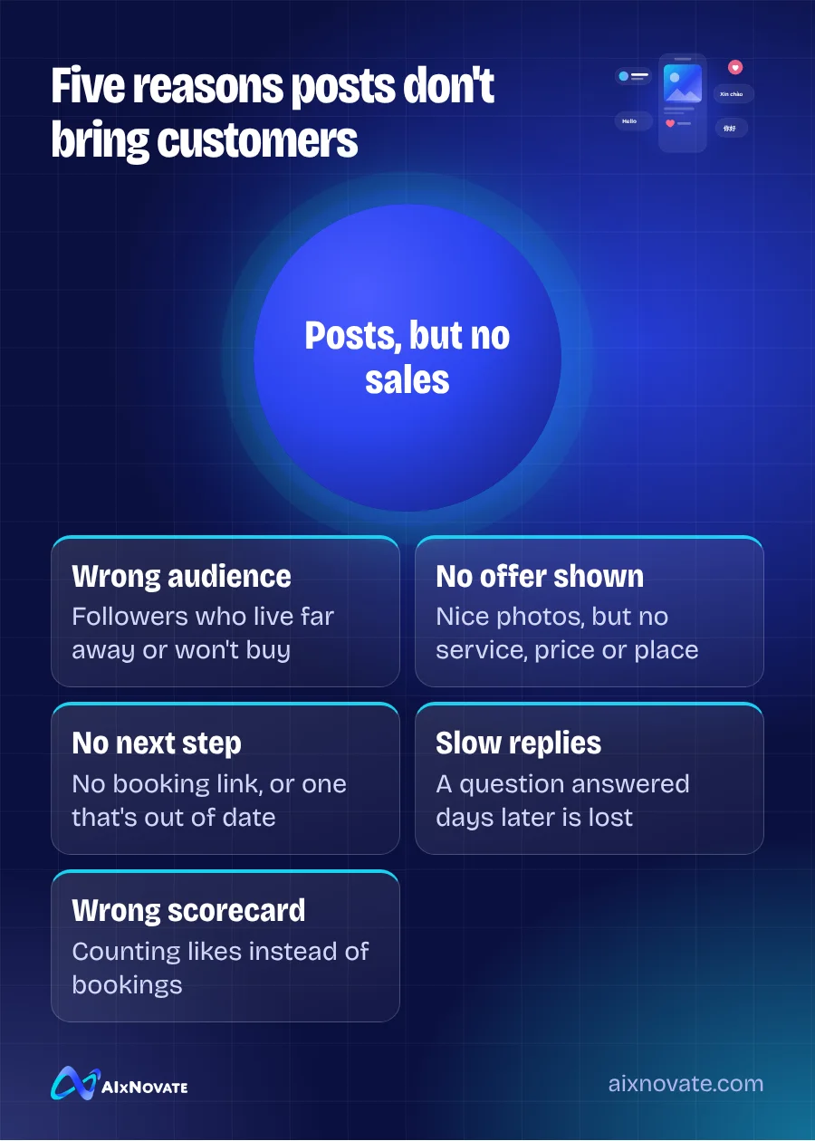 Five reasons posts don't bring customers