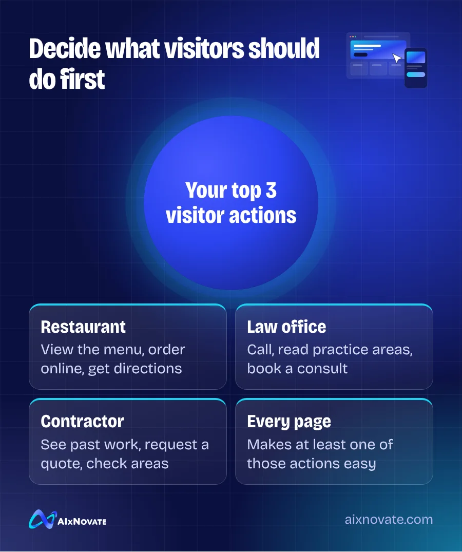 Decide what visitors should do first
