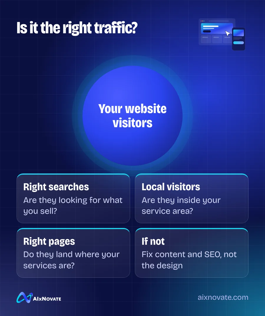 Is it the right traffic?