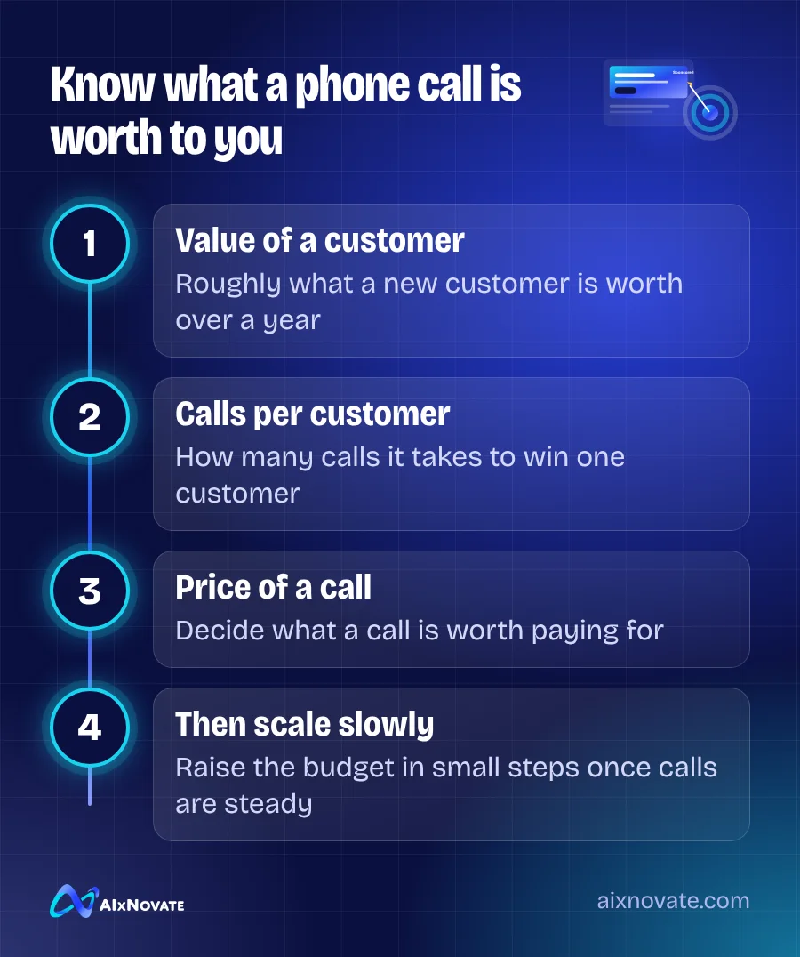 Know what a phone call is worth to you