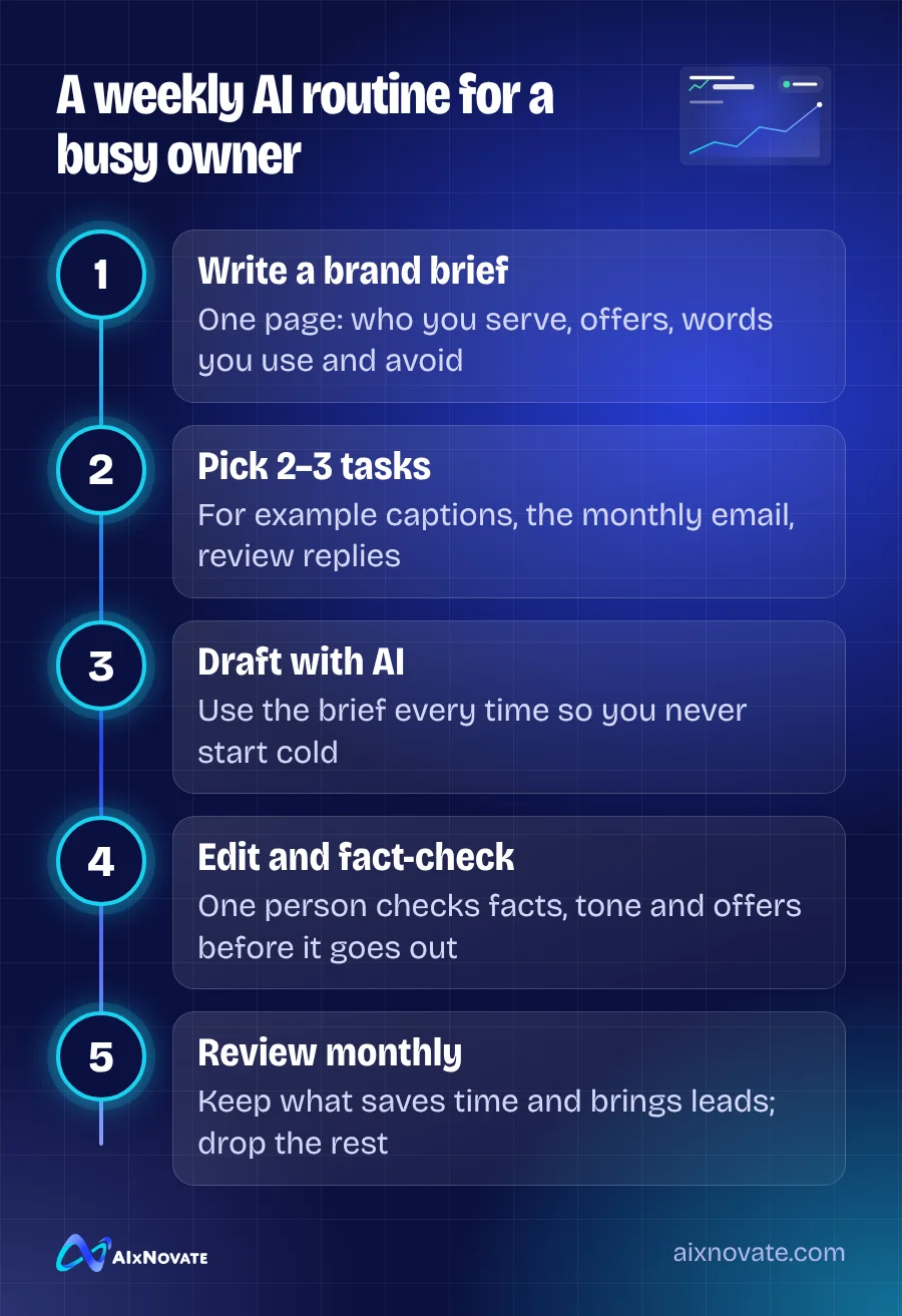 A weekly AI routine for a busy owner