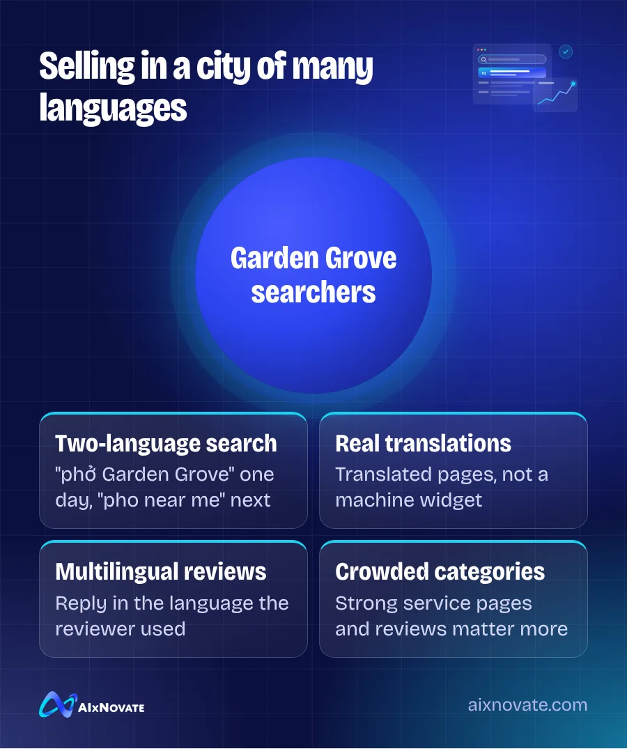 Selling in a city of many languages