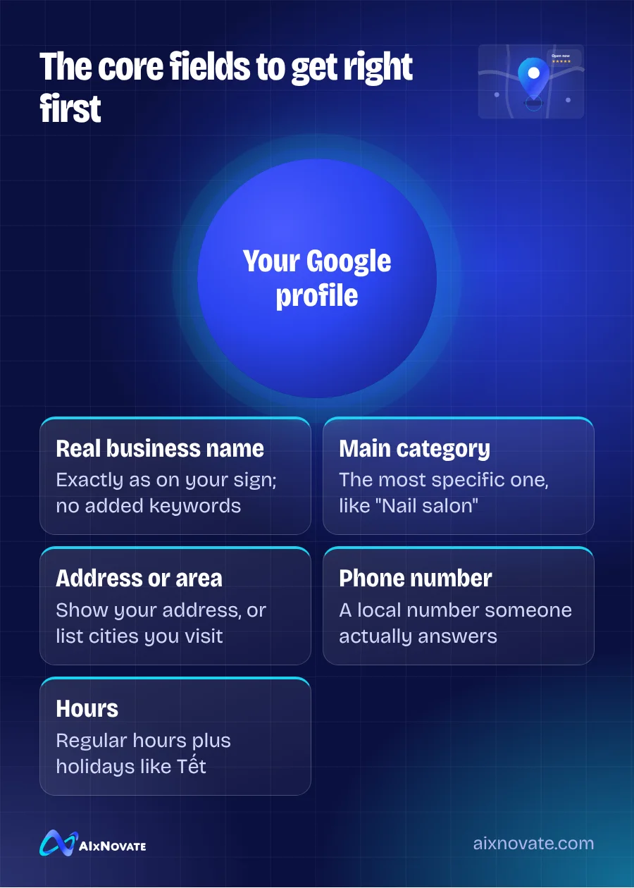 The core fields to get right first