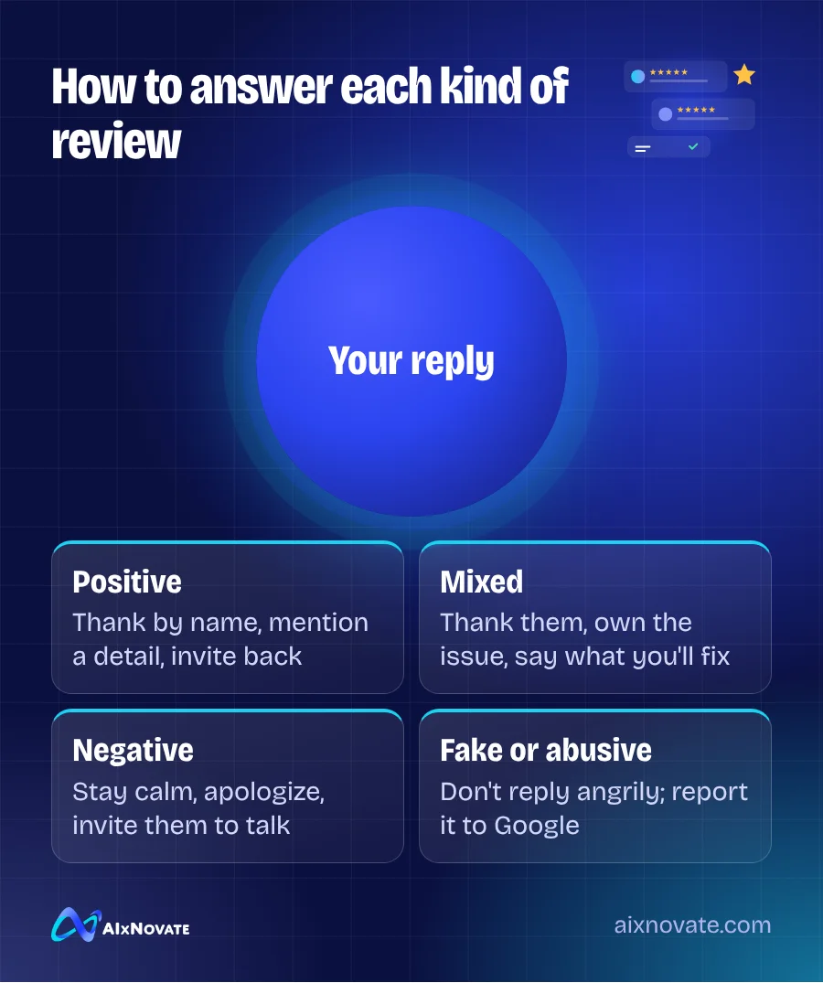 How to answer each kind of review