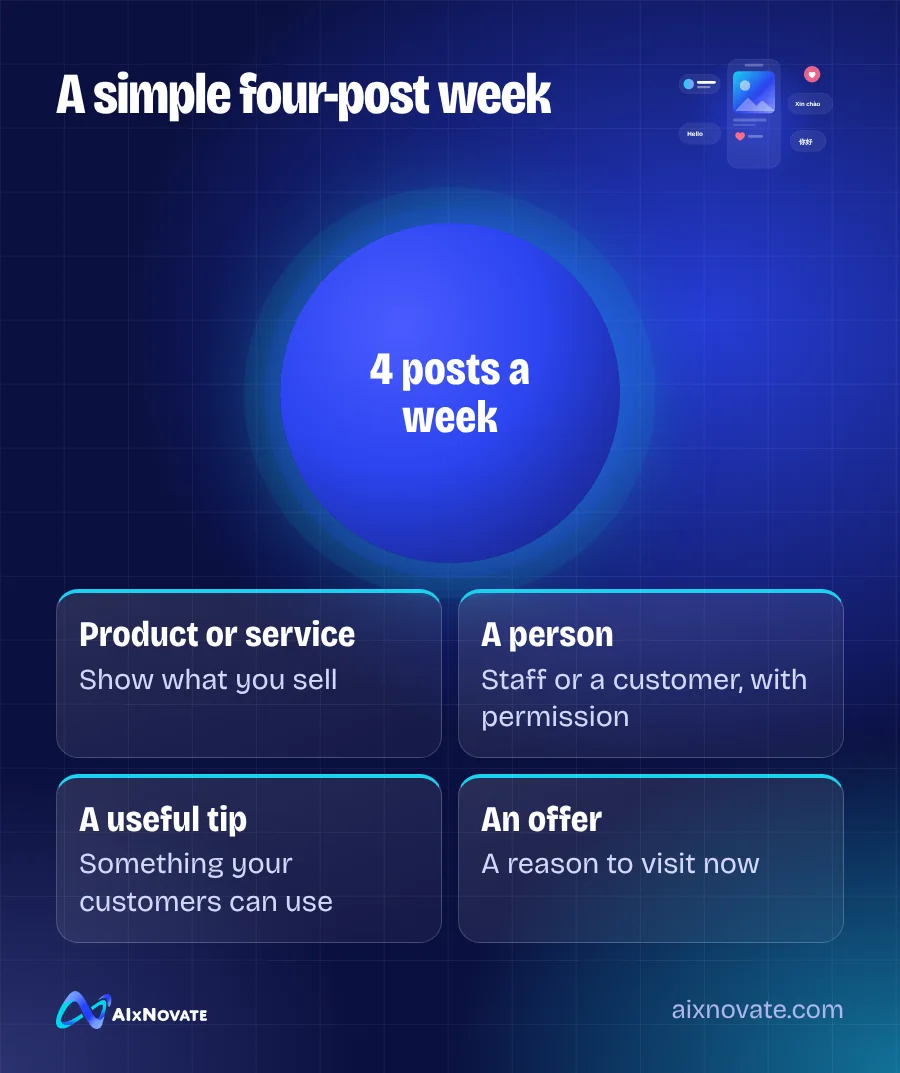 A simple four-post week