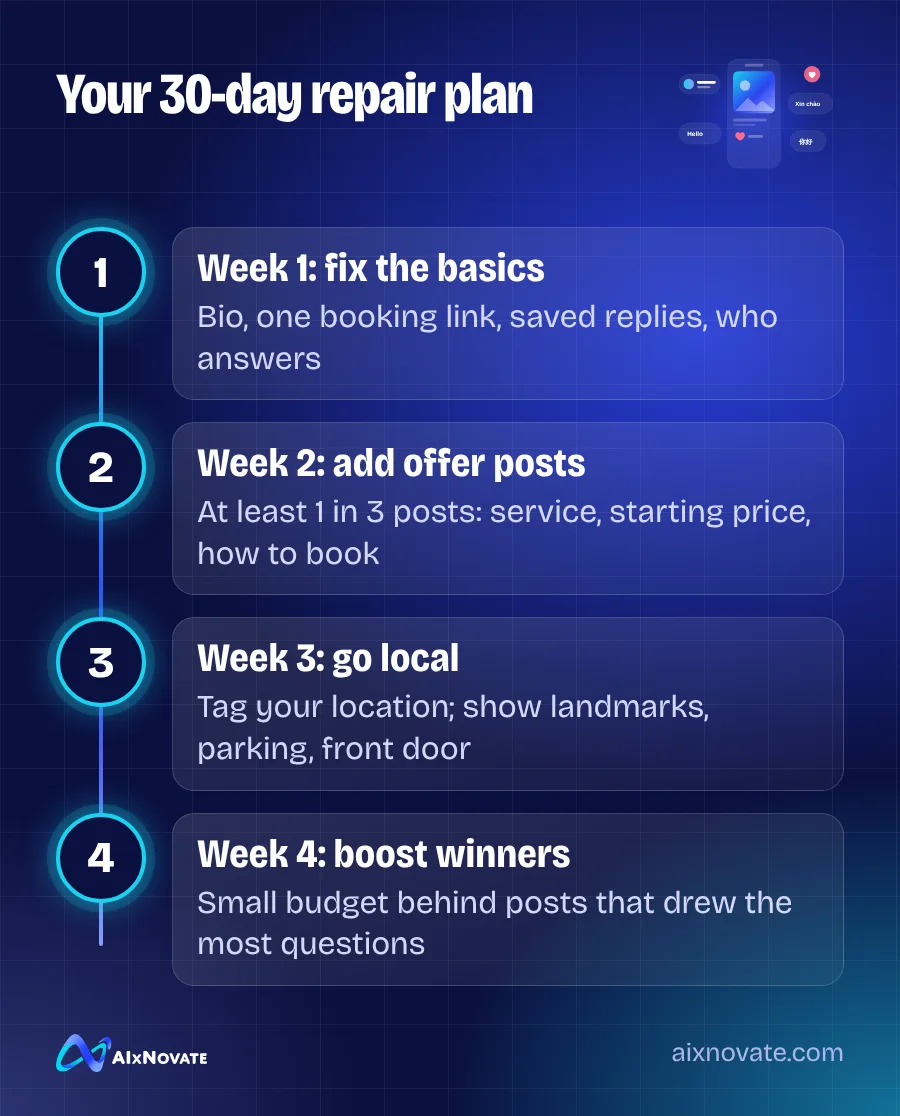 Your 30-day repair plan