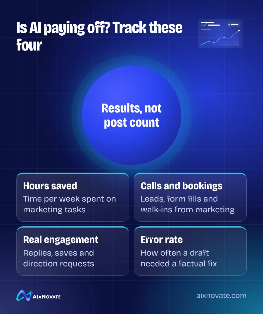 Is AI paying off? Track these four